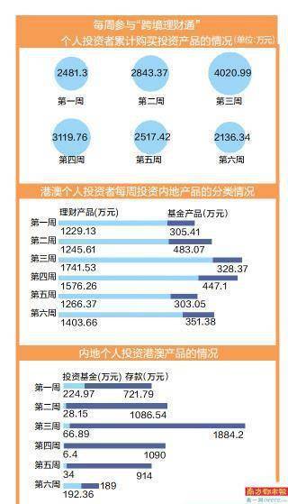 电子科技 第40页