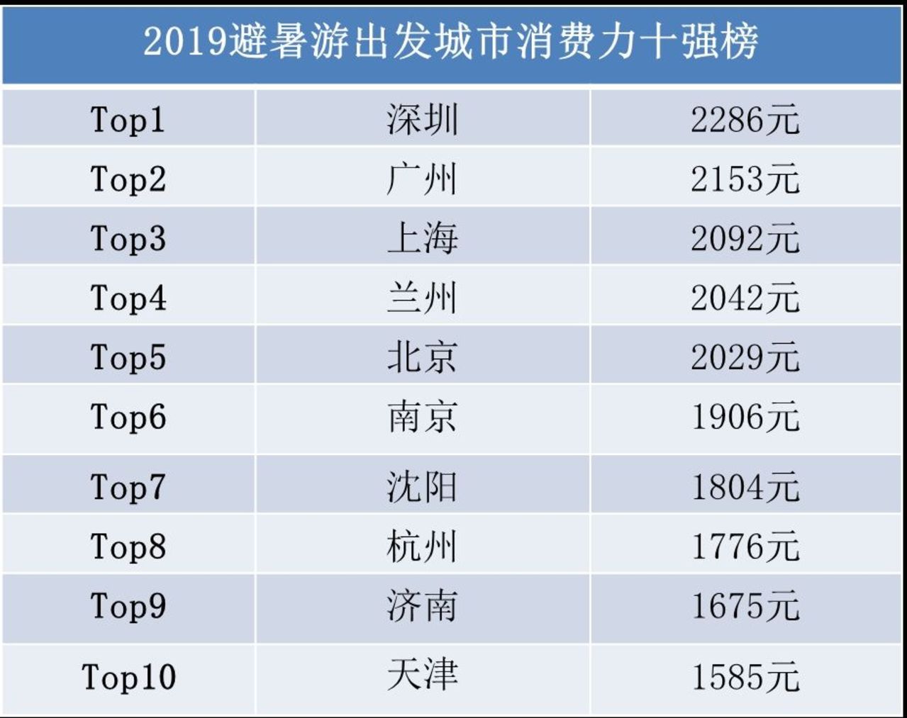 新澳门一码一码100准确,市场趋势方案实施_模拟版3.922