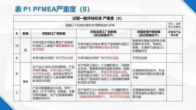 2024澳门正版资料大全免费,标准化实施程序解析_升级版6.683