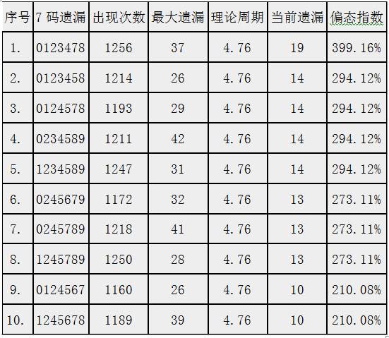 刘伯温一肖一码6374，效率资料解释落实_GM版7.27.87