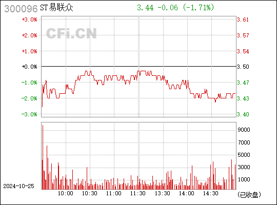 易联众股票最新消息深度解读