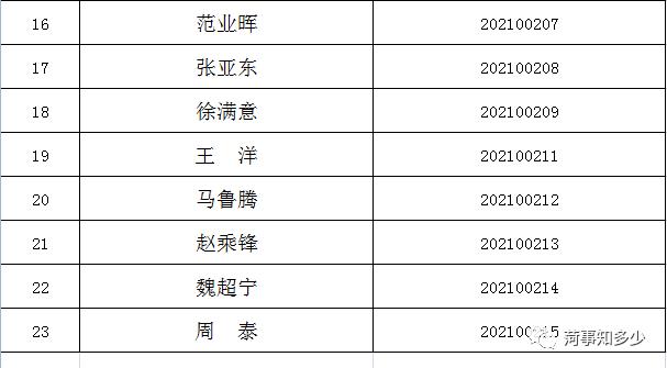 菏泽牡丹区招聘动态与人才市场分析简报