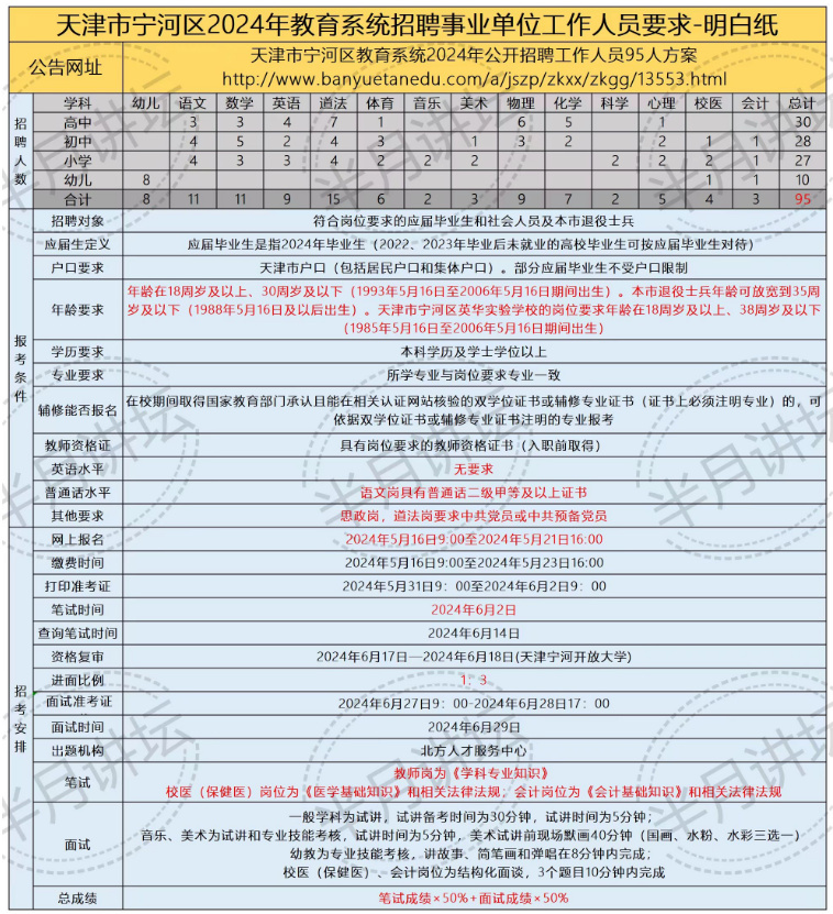 宁河县最新招聘信息