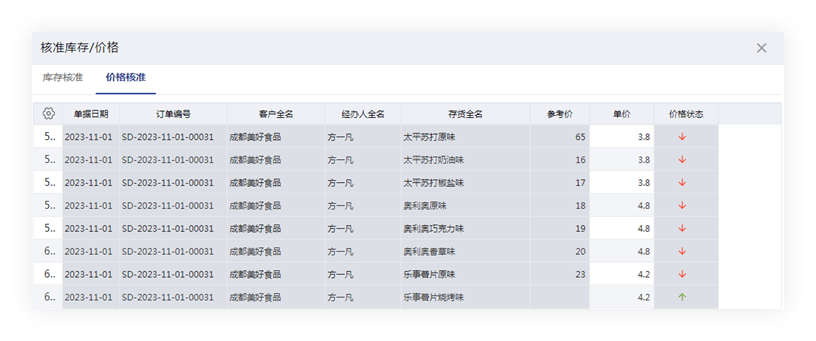 2024管家婆正版六肖料,高度协调策略执行_游戏版7.647