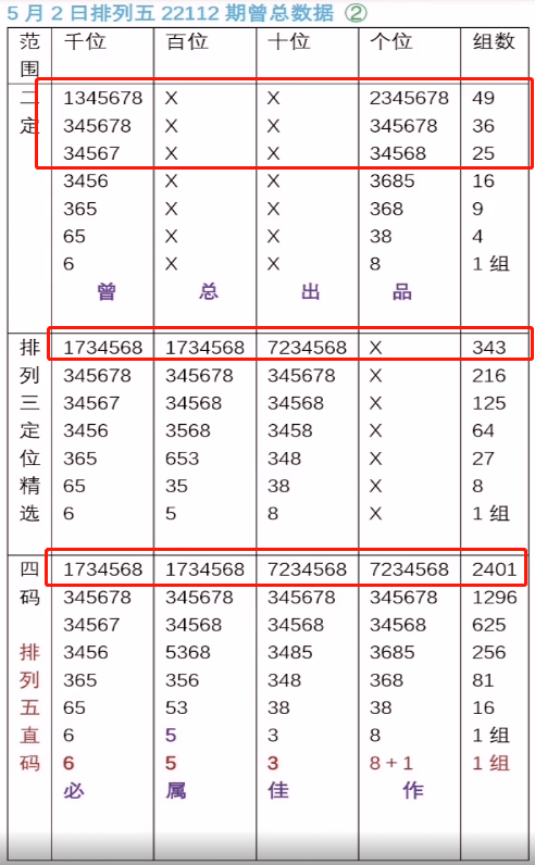 电子科技 第29页