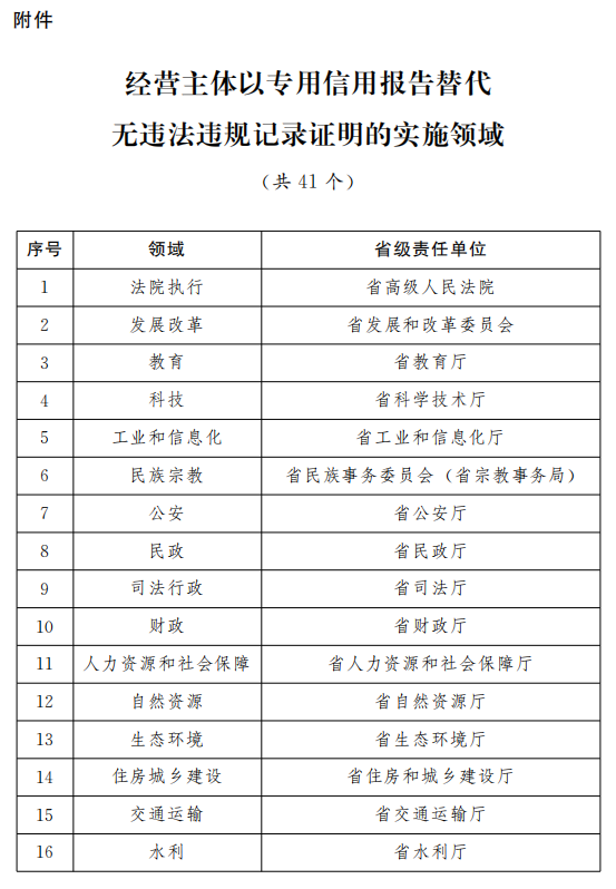 新澳天天开奖资料大全038期结果查询表,最佳实践策略实施_云端版4.223