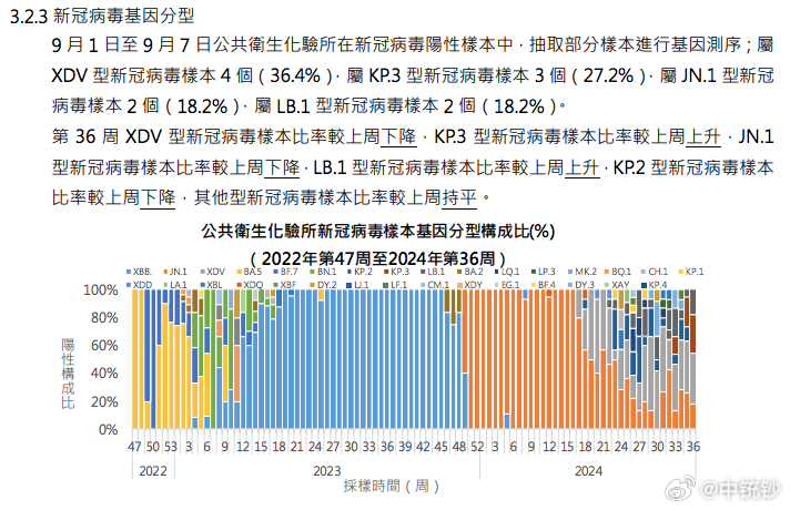 技术咨询 第27页