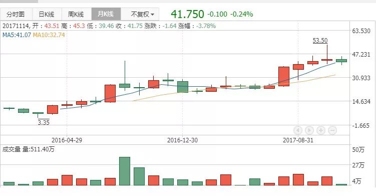 电子科技 第27页