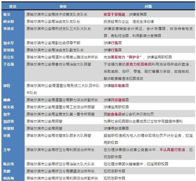 7777788888新奥门正版,最新核心解答落实_标准版90.65.32