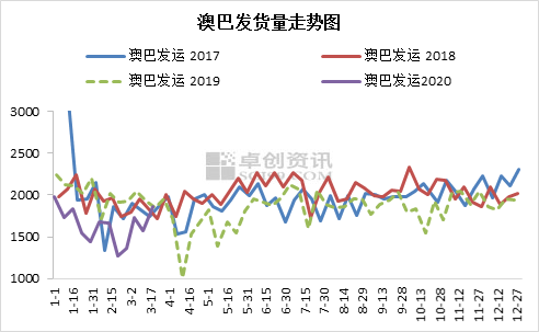 新澳天天开奖资料大全最新54期129期,市场趋势方案实施_win305.210