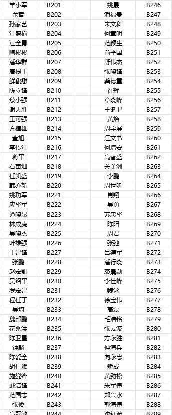 2024澳门跑马图免费,正确解答落实_粉丝版335.372