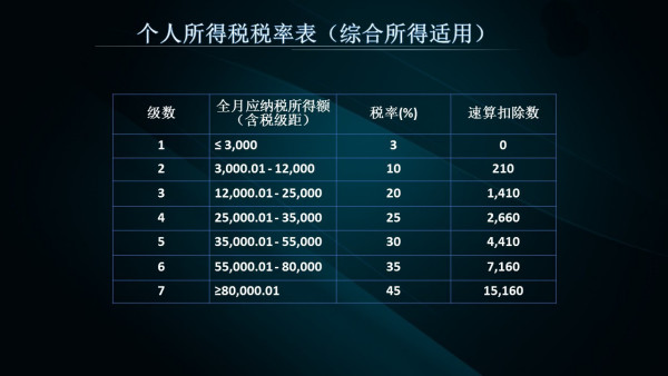 2024澳门天天开彩,效率资料解释落实_win305.210