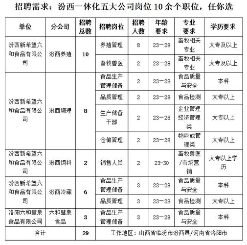 大成物流园最新招聘