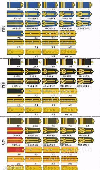 中国最新军衔将取消啦