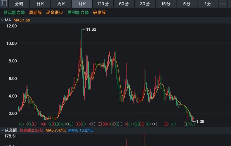 新开源股票最新消息