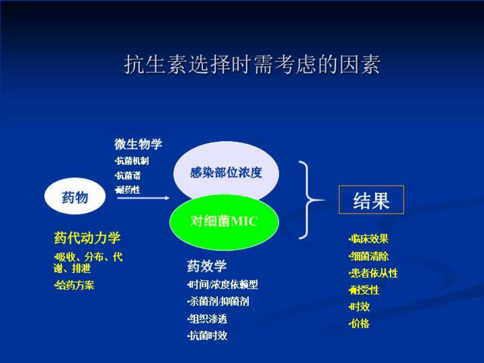 最新抗生素的临床应用探索及未来前景