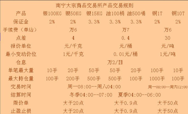 南宁大宗商品市场趋势、最新消息及前景展望