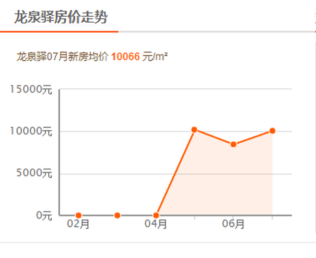 浙江龙泉房价最新消息