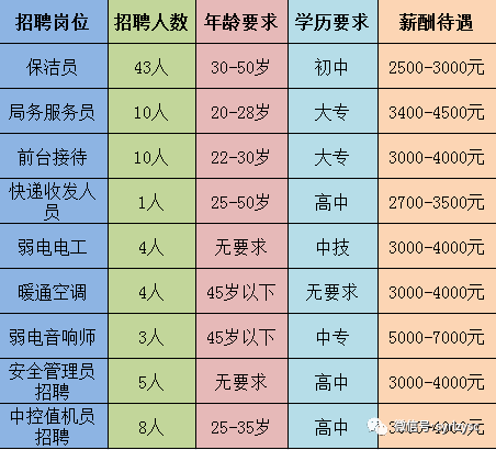 燕郊保洁员最新招聘