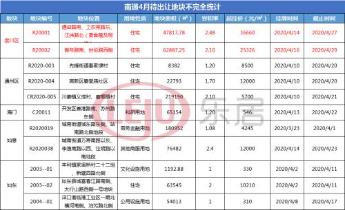 海安房价走势揭秘，最新消息、市场趋势与未来展望