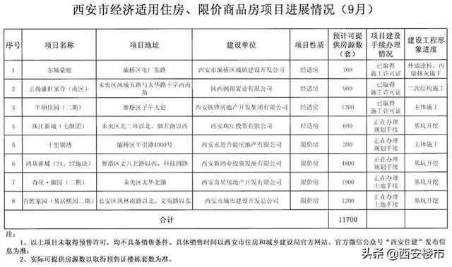 兰花限价房最新消息深度解读与分析