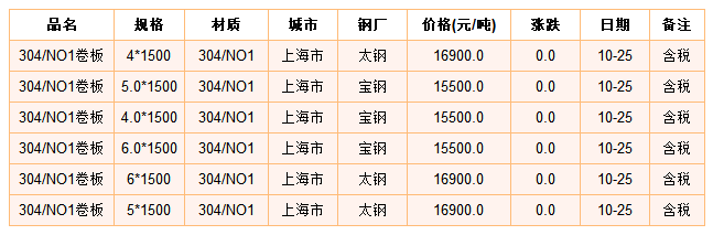 2017不锈钢304最新价格