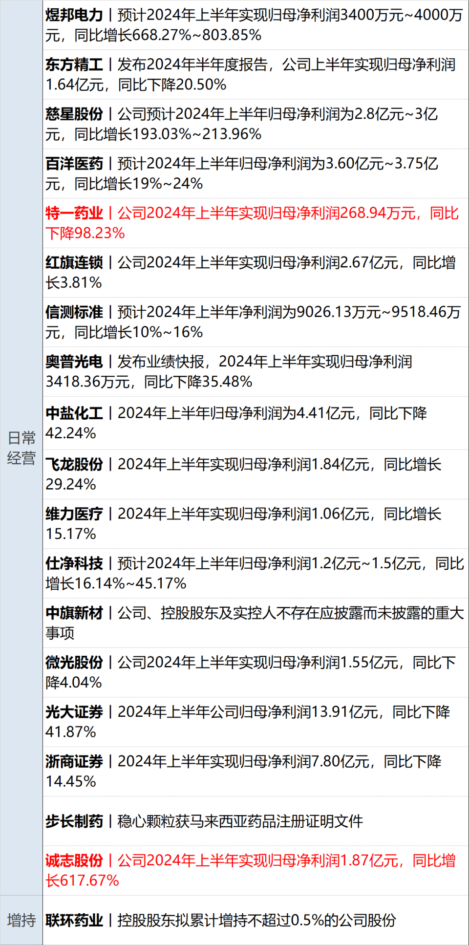 新奥天天免费资料东方心经,创造力策略实施推广_黄金版3.236