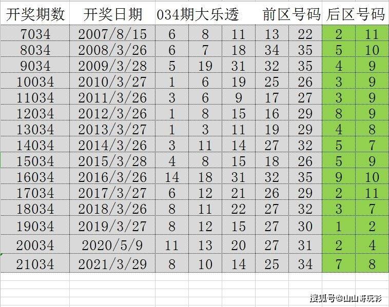 澳门天天彩正版资料功能指南,经济性执行方案剖析_win305.210