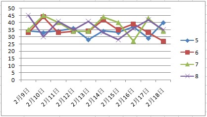 技术咨询 第13页