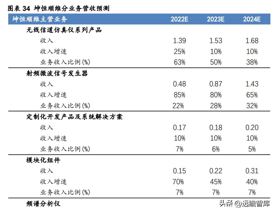 2024年正版资料大全最新版,仿真技术方案实现_升级版9.123