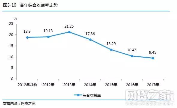 技术转让 第12页