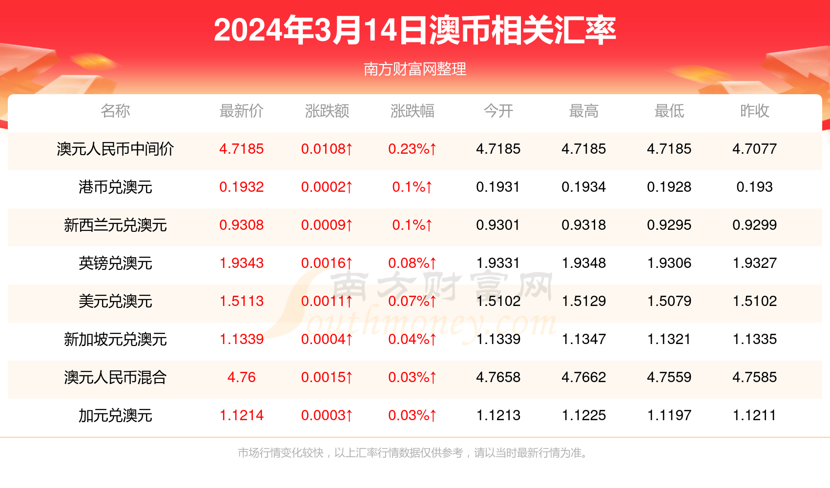 新澳今天最新资料2024年开奖,科学化方案实施探讨_体验版3.3