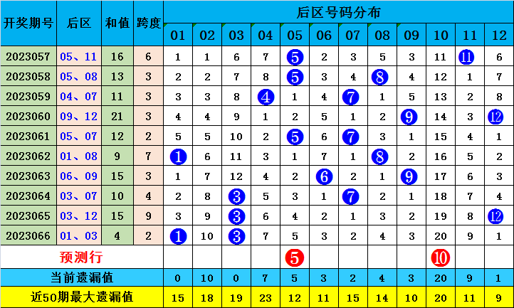 新澳门最准一肖一码100%,时代资料解释落实_3DM2.627