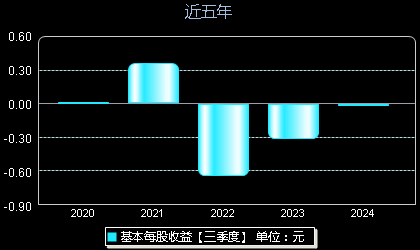 安钢股票最新消息