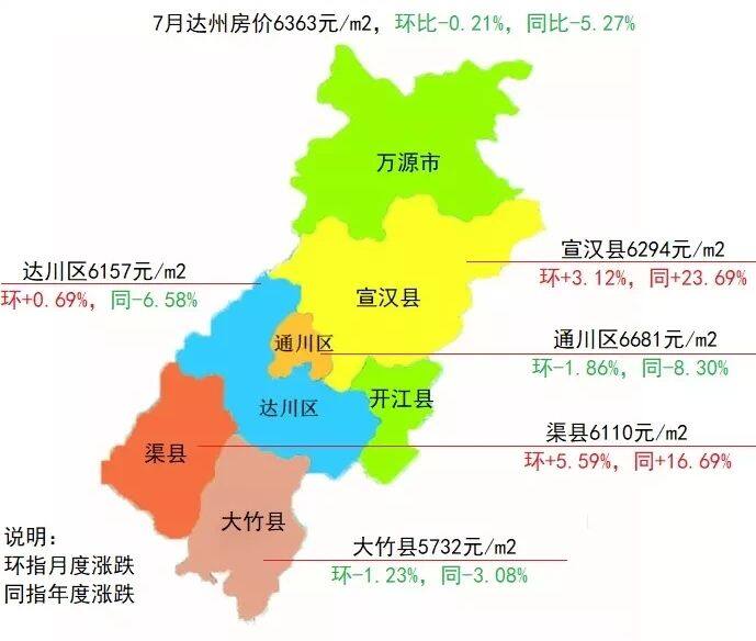 达州房价走势最新消息