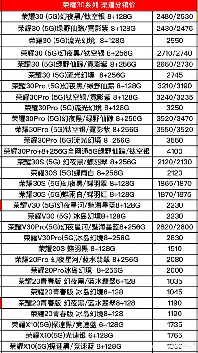 最新手机款式及报价