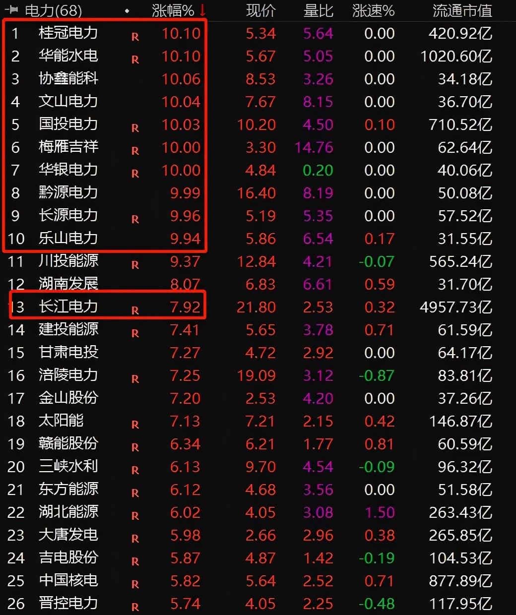 桂冠电力股票最新消息深度解读与分析