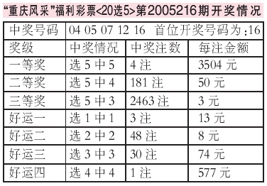 深圳风彩最新开奖公告