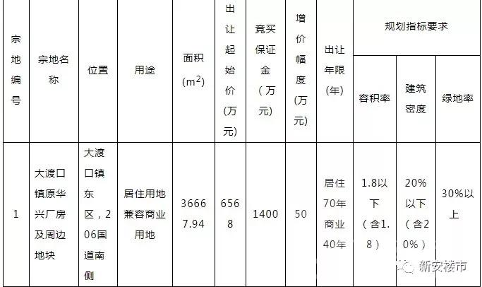 阜南县最新招标公告概览