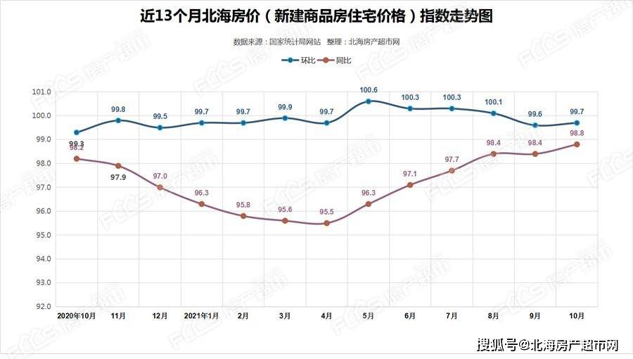 北海房价走势最新消息及市场趋势与发展前景深度解析