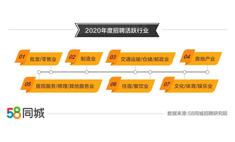 深圳组装工最新招聘信息