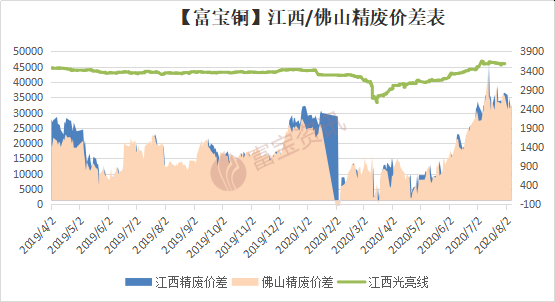 伦铜最新价格走势图