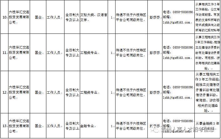 六枝最新招聘信息