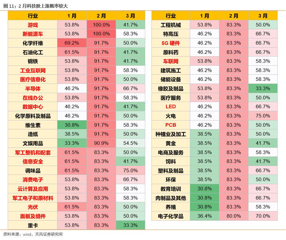 心神不宁的郎