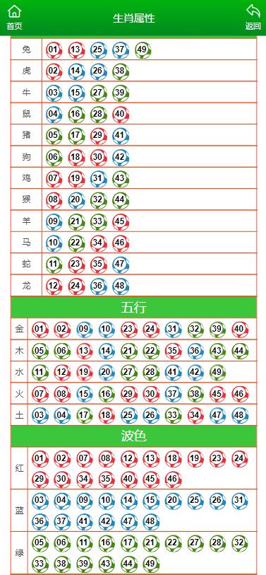 机电设备 第7页