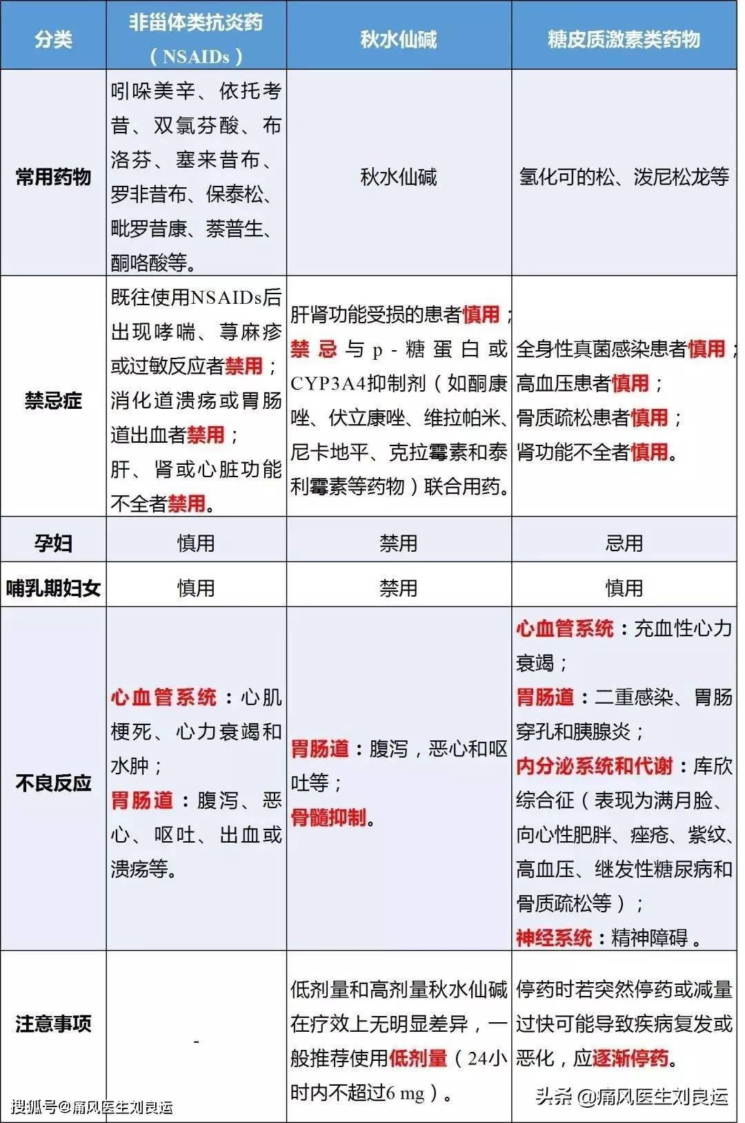 澳门一消一码1oo%精准免费,功能性操作方案制定_标准版1.292