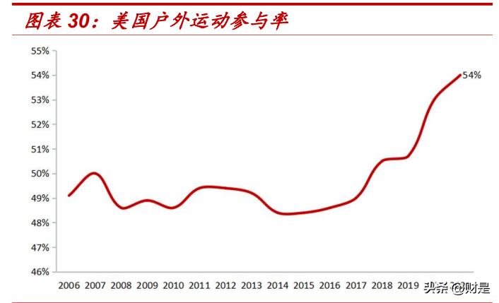 独傲春秋