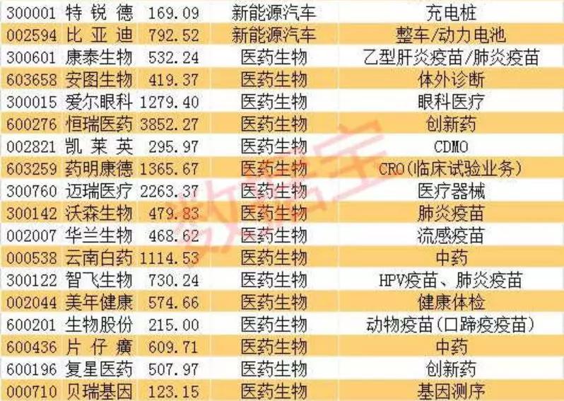 电子产品 第4页