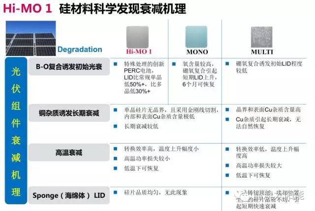 技术咨询 第3页