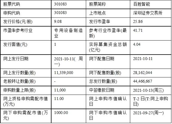 梦想之城